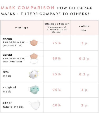 25 Fitted Mask Filters mask Caraa