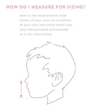 3 Tailored Masks mask Caraa