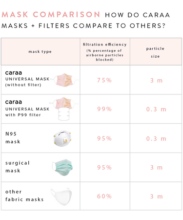 25 Pleated Mask Filters mask Caraa