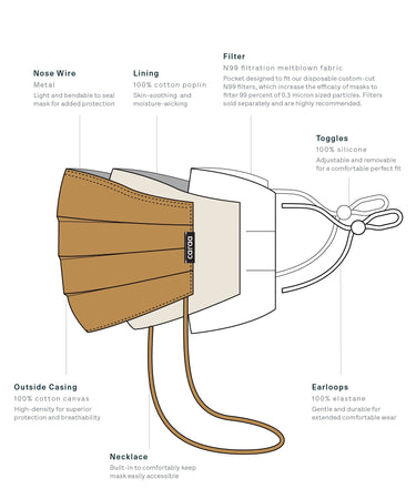 3 Universal 2 Printed Masks mask Caraa