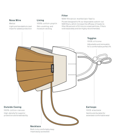 3 Universal 2 Printed Masks mask Caraa