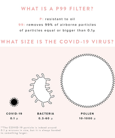 25 Pleated Mask Filters mask Caraa