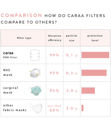 25 Pleated Mask Filters mask Caraa