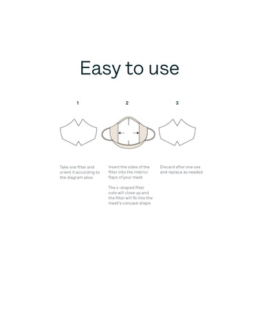 25 Fitted Mask Filters mask Caraa