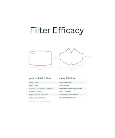 25 Fitted Mask Filters mask Caraa