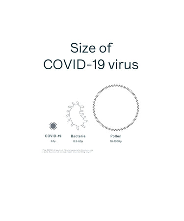 25 Fitted Mask Filters mask Caraa