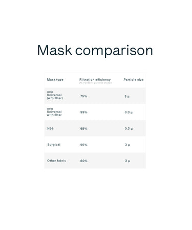 25 Fitted Mask Filters mask Caraa