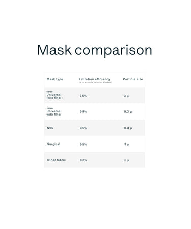 25 Pleated Mask Filters mask Caraa