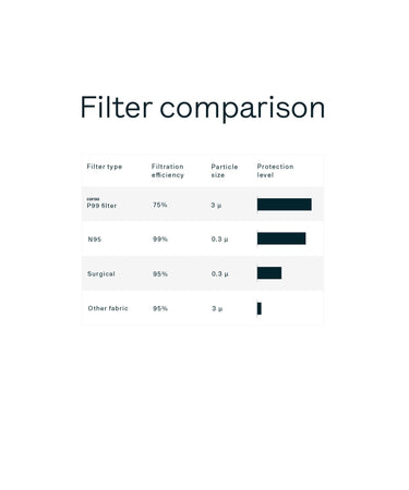 25 Pleated Mask Filters mask Caraa