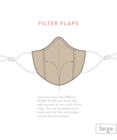 3 Tailored Masks mask Caraa